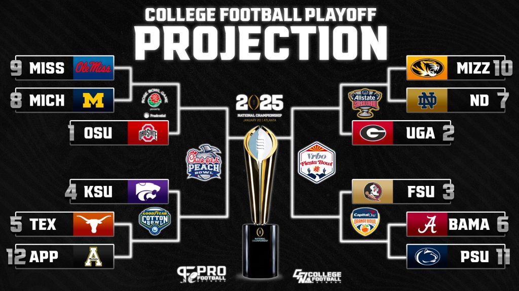 20242025 College Football Playoff Projection Texas is Back