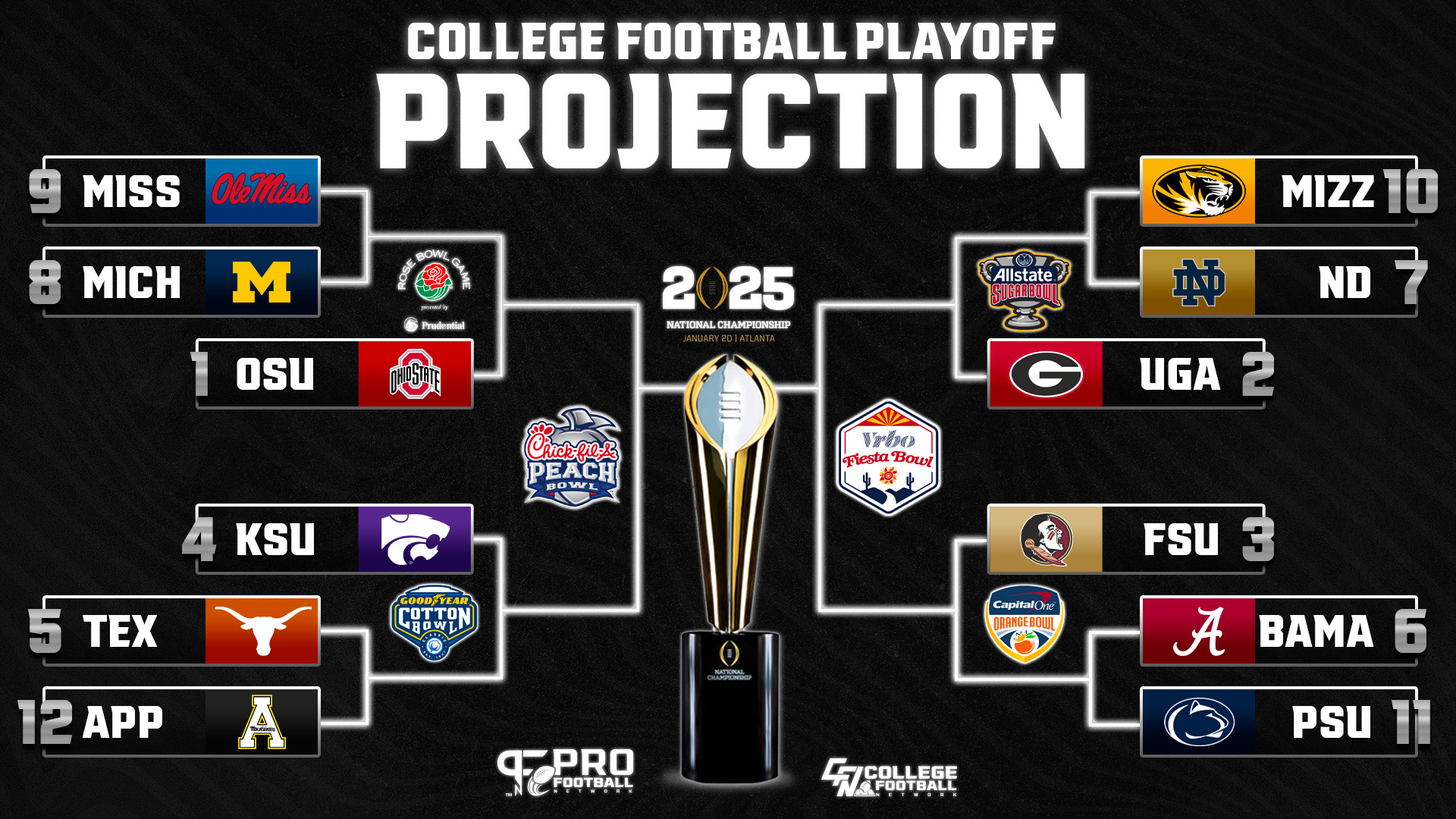 College Football Playoffs 2025 Bracket Maker - Craig K. Osborn