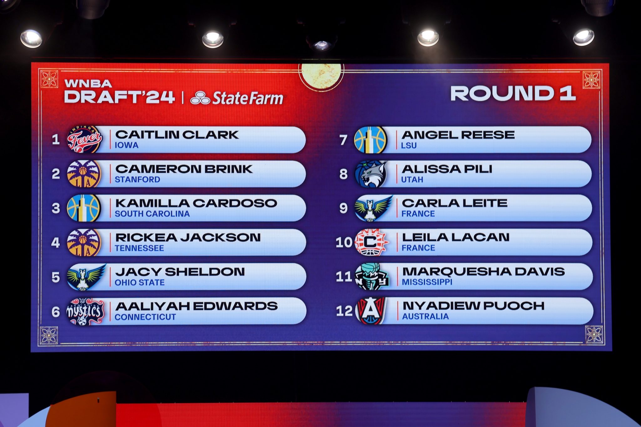When is wnba draft 2025