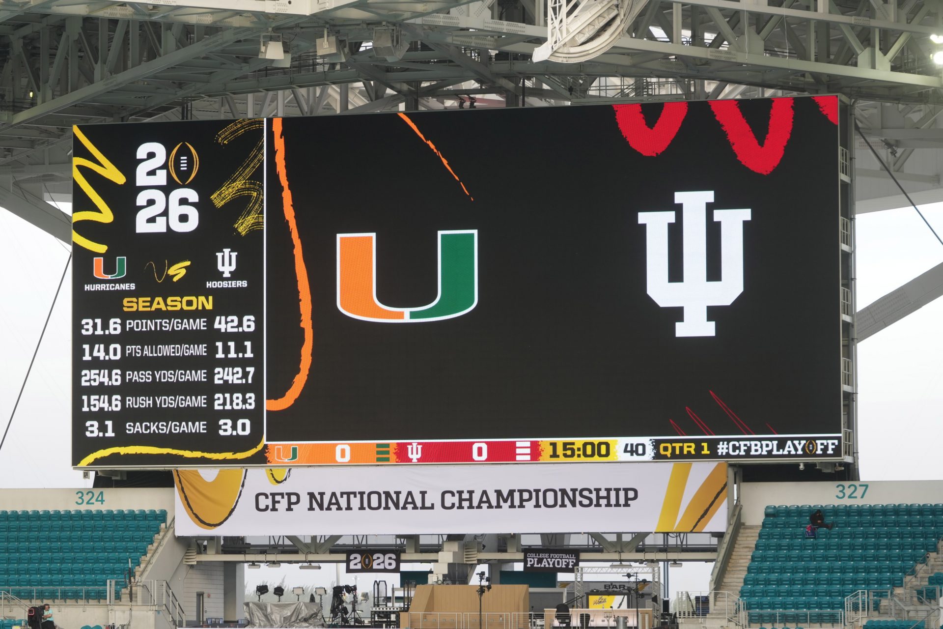 The video board at Hard Rock Stadium prior to the CFP Championship between the Miami Hurricanes and the Indiana Hoosiers.