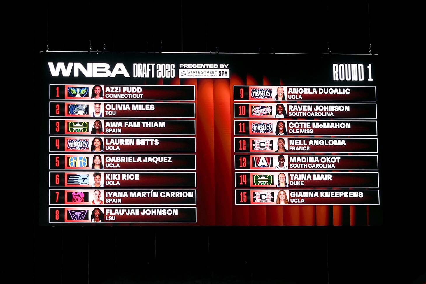 WNBA General view of the draft board after the first round of the 2026 WNBA Draft at The Shed at Hudson Yards. - Source: Imagn