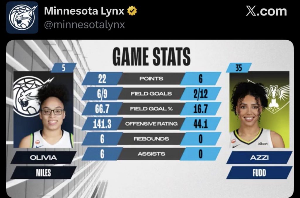 Lynx account's post 